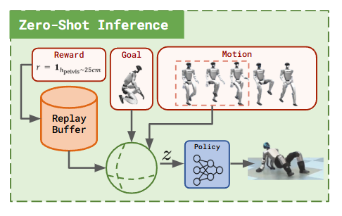 Inference Image