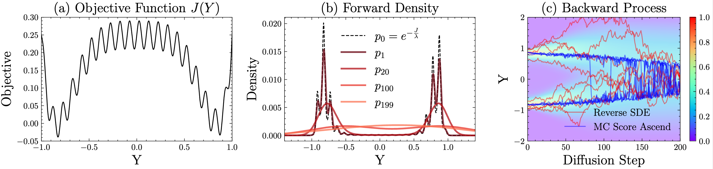 Model-Based Diffusion