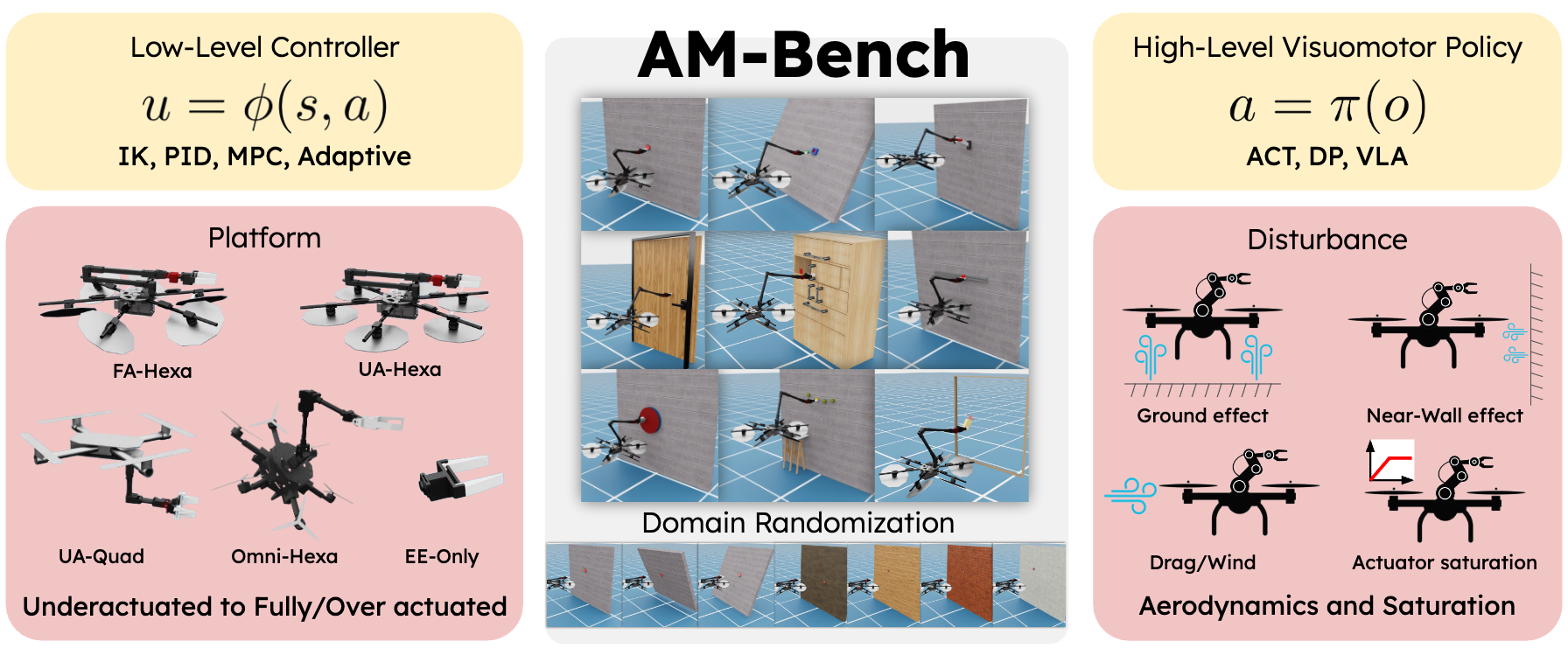 AMBench